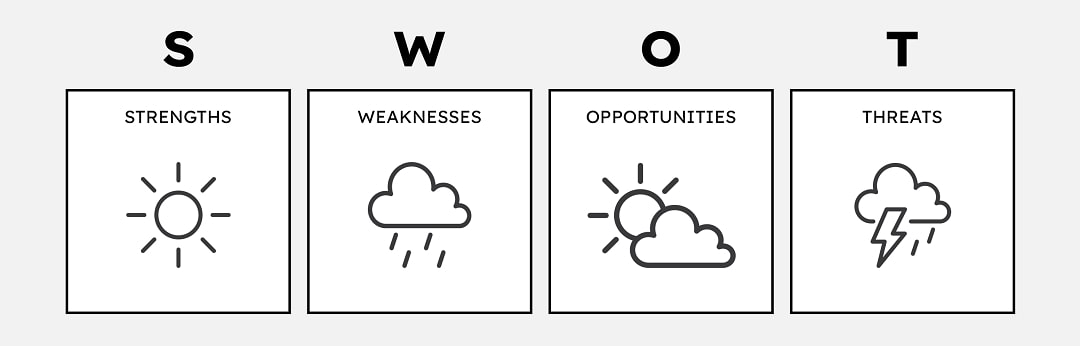 what is a swot analysis