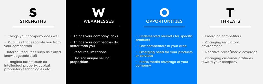 what is a swot analysis